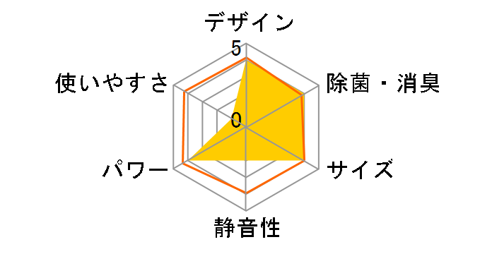 CS-284CJ-C [�N���X�^���x�[�W��]�̃��[�U�[���r���[