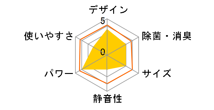 CS-404CX2-W [�N���X�^���z���C�g]�̃��[�U�[���r���[