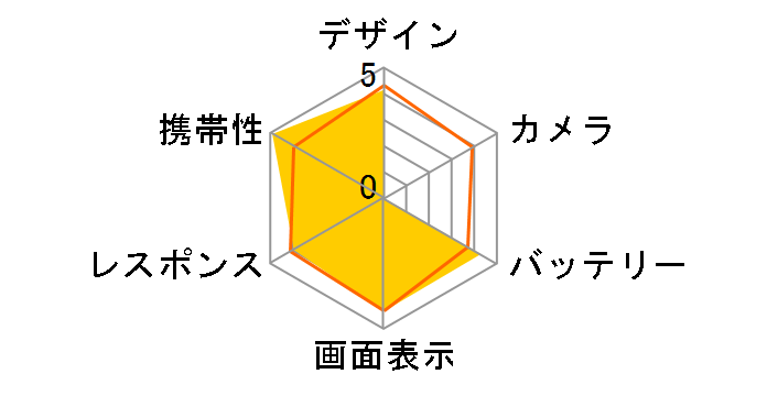 AQUOS PHONE SERIE mini SHL24 au [�s���N]�̃��[�U�[���r���[