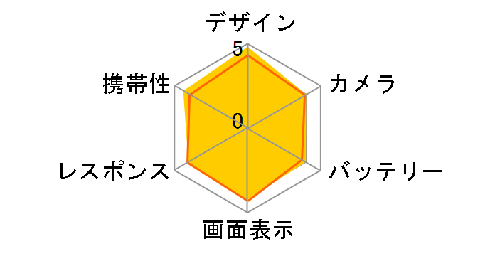 URBANO L02 au [�s���N]�̃��[�U�[���r���[