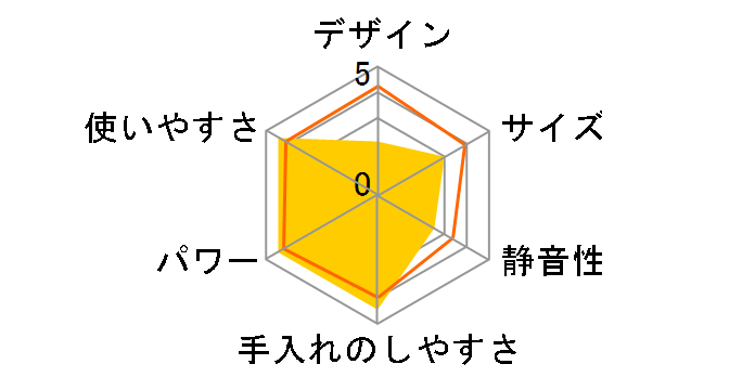 KC-4859R�̃��[�U�[���r���[