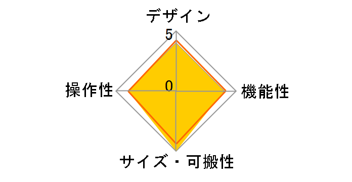 TM-2�̃��[�U�[���r���[