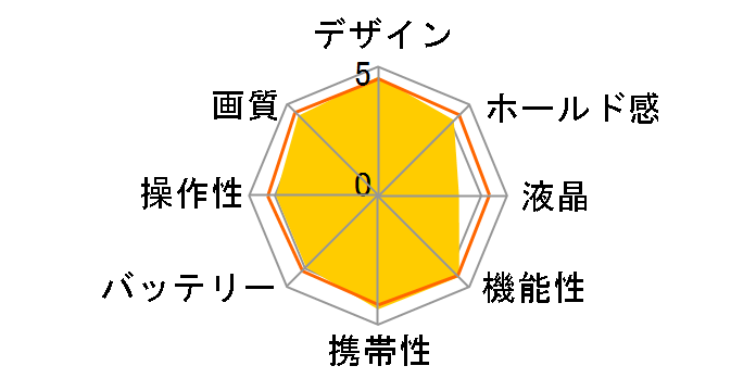 ��5000 ILCE-5000L �p���[�Y�[�������Y�L�b�g [�u���b�N]�̃��[�U�[���r���[