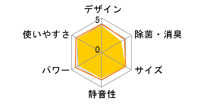 CS-224CF�̃��[�U�[���r���[