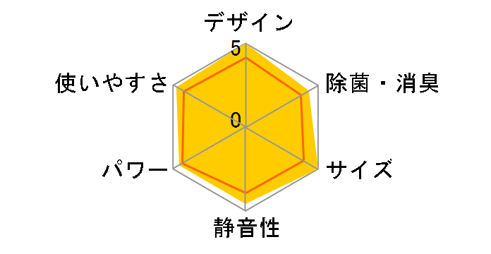 CS-284CF�̃��[�U�[���r���[