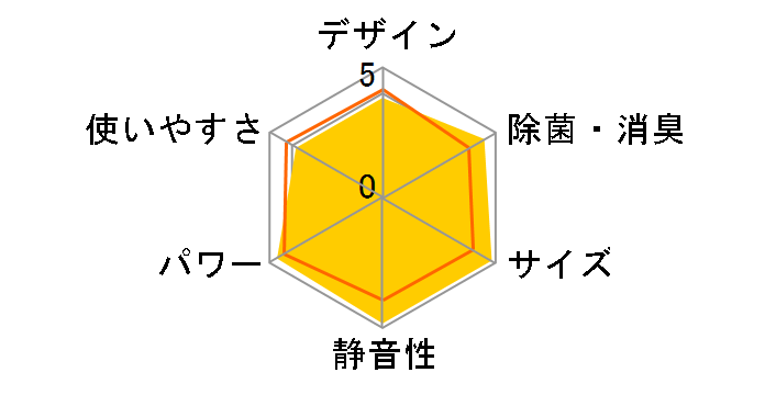 CS-404CF2�̃��[�U�[���r���[