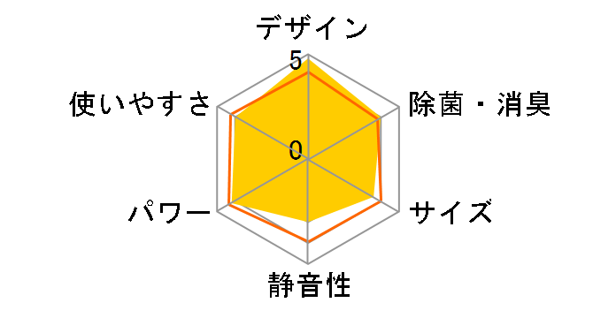 CS-224CGX�̃��[�U�[���r���[