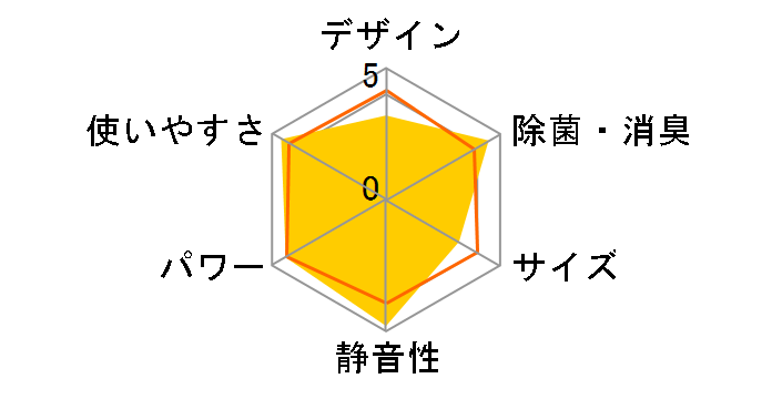 CS-284CGX�̃��[�U�[���r���[