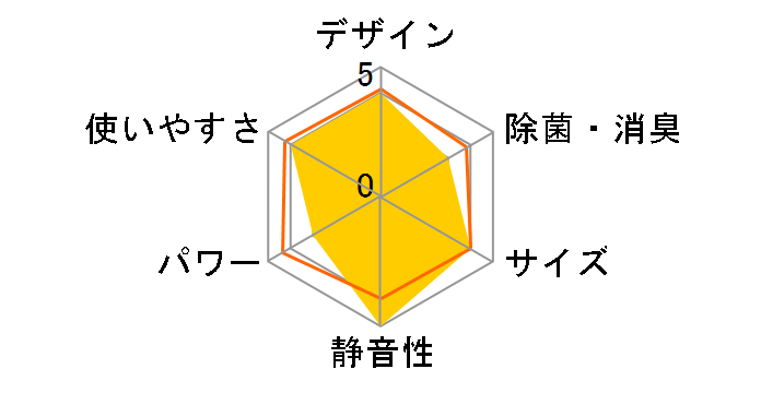 CS-284CGX2�̃��[�U�[���r���[