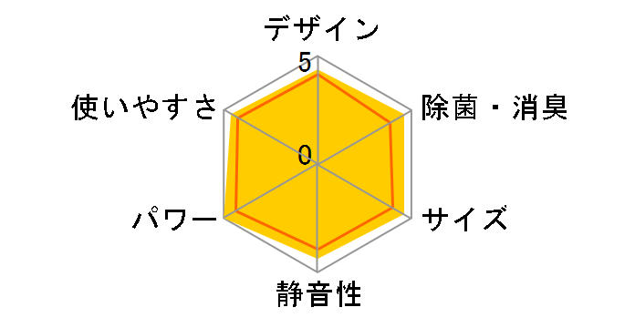 CS-564CGX2�̃��[�U�[���r���[