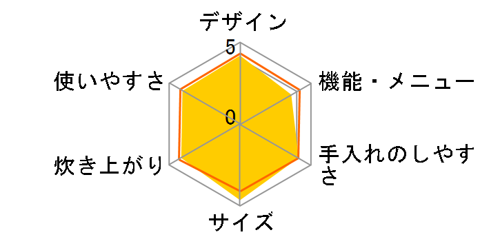 �������ă~�j JAI-R550�̃��[�U�[���r���[