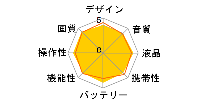 iVIS HF R52 [�z���C�g]�̃��[�U�[���r���[