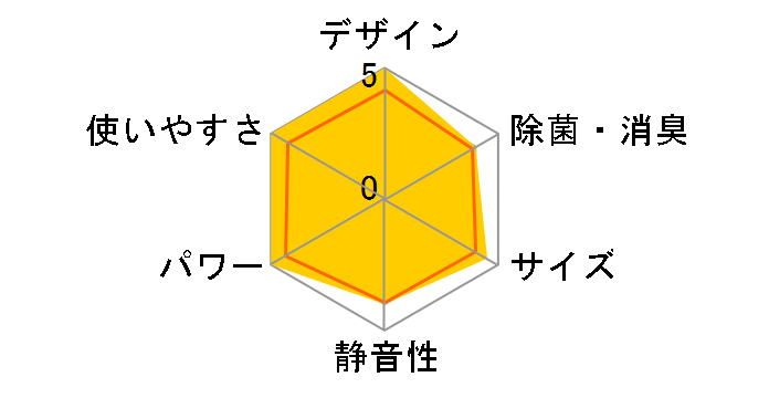 ������ MSZ-GV254-T [�u���E��]�̃��[�U�[���r���[