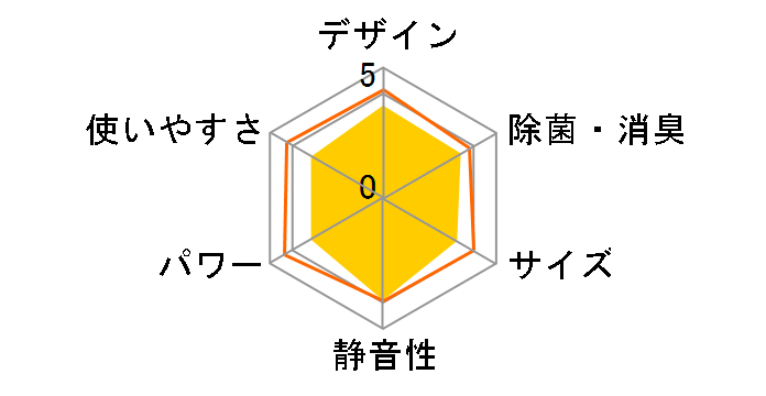 ������ MSZ-GV284-W [�s���A�z���C�g]�̃��[�U�[���r���[