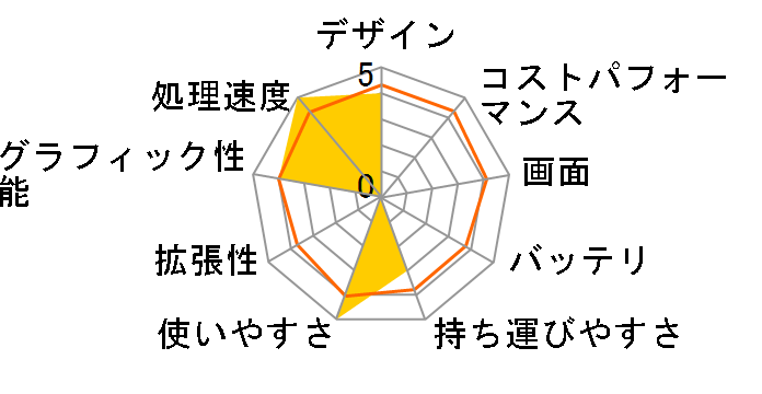 FMV LIFEBOOK AH�V���[�Y WA1/M WMA1_B367 ���i.com���� Core i5�E������8GB���ڃ��f���̃��[�U�[���r���[