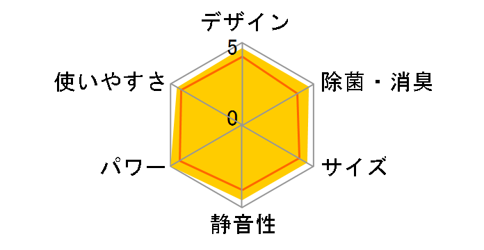 ������ MSZ-W224�̃��[�U�[���r���[