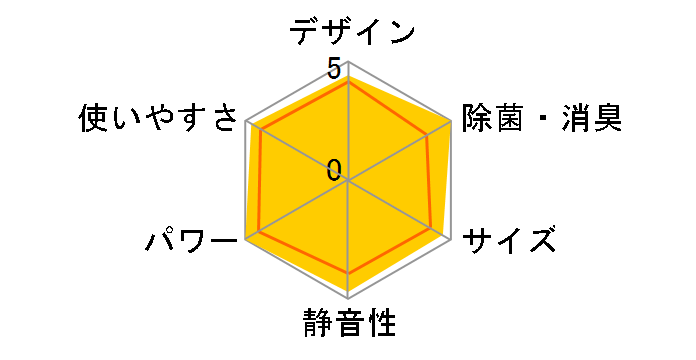 ������ MSZ-GM224�̃��[�U�[���r���[