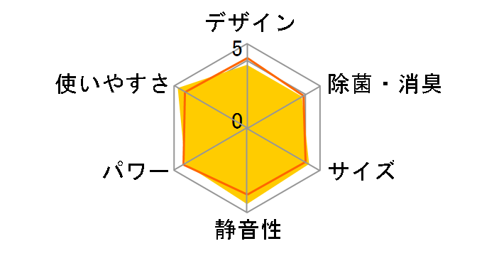 ������ MSZ-GM404S�̃��[�U�[���r���[