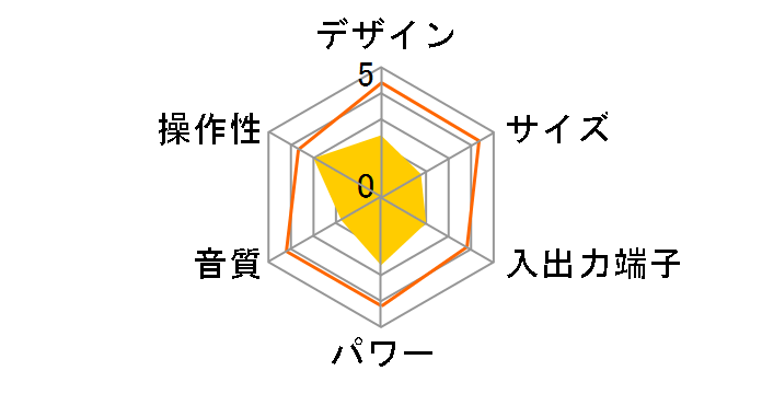 AP-300-H [�X�g�[���O���C]�̃��[�U�[���r���[