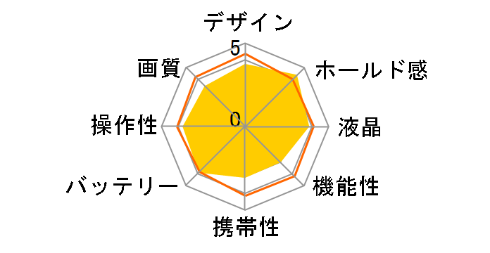 FinePix S8600 [�u���b�N]�̃��[�U�[���r���[