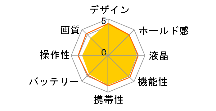 FinePix XP70 [�I�����W]�̃��[�U�[���r���[