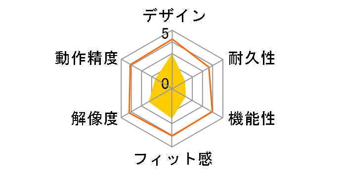 M355GI [�u���[]�̃��[�U�[���r���[