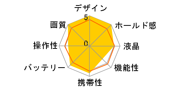FUJIFILM X100S �u���b�N ���~�e�b�h�G�f�B�V�����̃��[�U�[���r���[