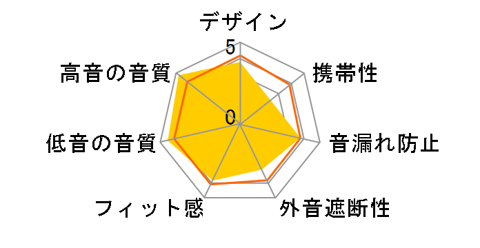 K845BT [�u���b�N]�̃��[�U�[���r���[