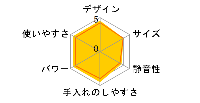 �}���`�N�C�b�N MQ735�̃��[�U�[���r���[