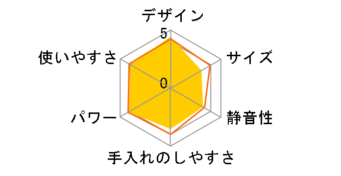 �}���`�N�C�b�N MQ775�̃��[�U�[���r���[