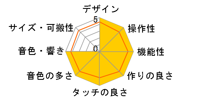 Digital Piano RD-800�̃��[�U�[���r���[