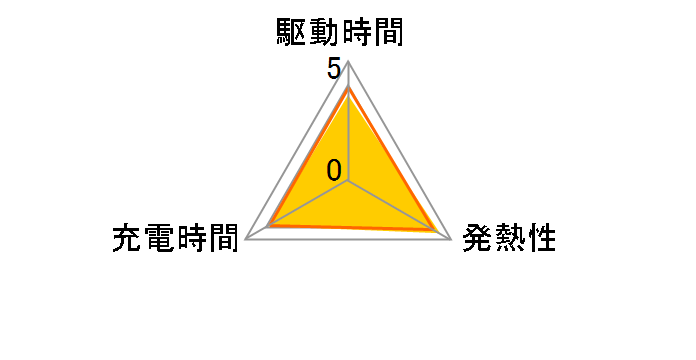 ACC-TRW�̃��[�U�[���r���[