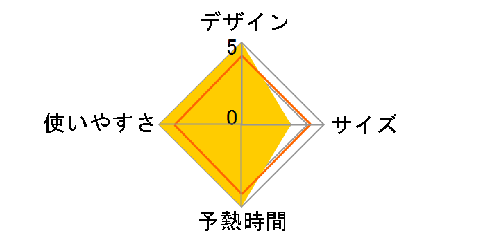 TG1100�̃��[�U�[���r���[