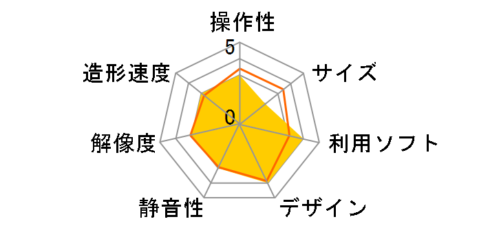 Value3D MagiX MF-1000-WG [���C�g�O���[��]�̃��[�U�[���r���[