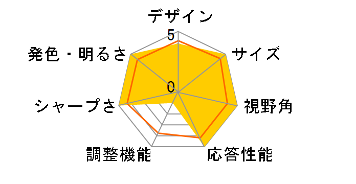 TAB2126WAD-G13R [21.5�C���`]�̃��[�U�[���r���[