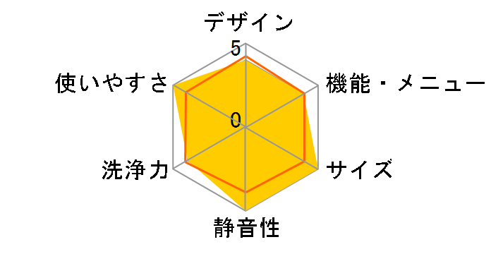 �v�`�h���� NA-VD130L�̃��[�U�[���r���[