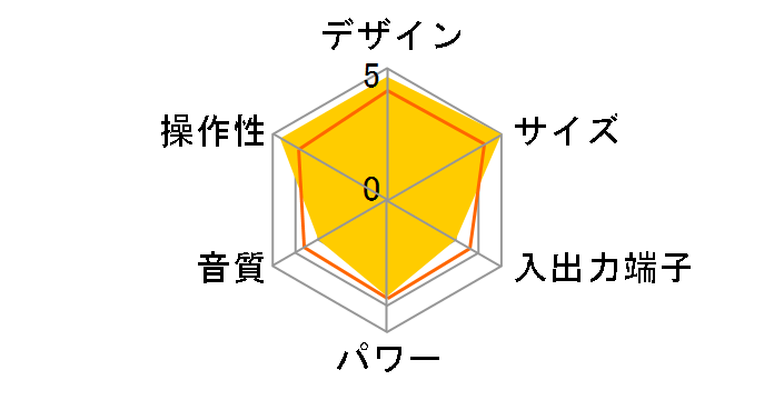 KC-130(A) [�u���[]�̃��[�U�[���r���[
