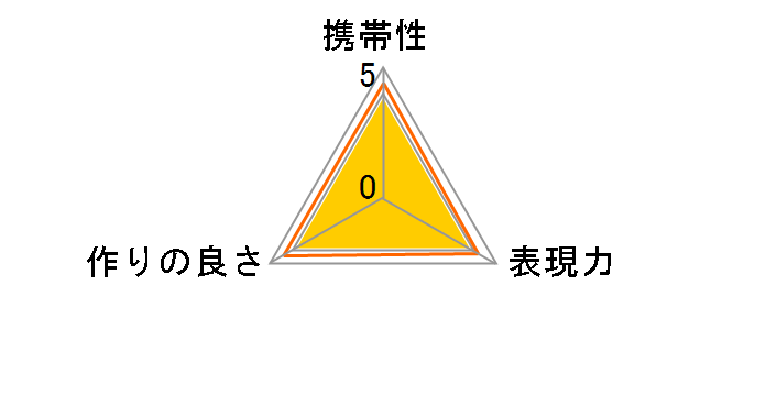 AR-S1�̃��[�U�[���r���[