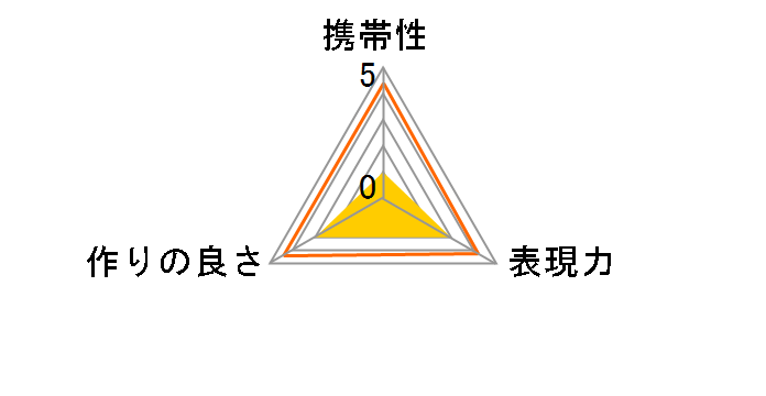 ACL-XP70�̃��[�U�[���r���[