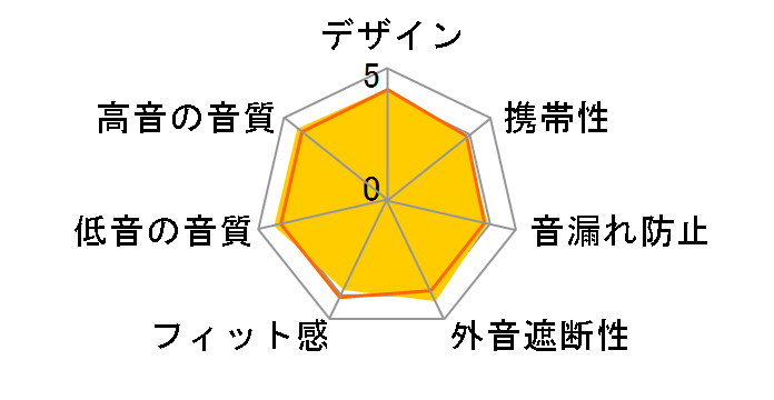 ATH-M40x�̃��[�U�[���r���[