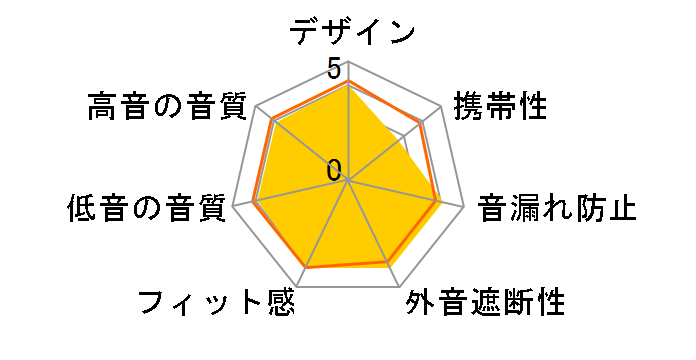 ATH-M20x�̃��[�U�[���r���[