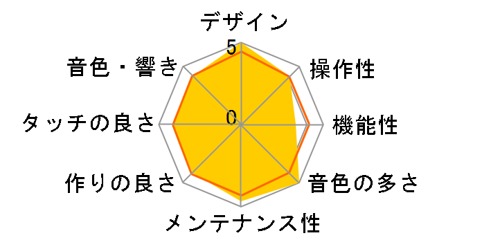 Roland Piano Digital DP90SE-PWS [���h���ʉ��o���h���d�グ]�̃��[�U�[���r���[