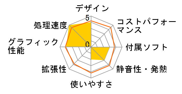 Pavilion 500-240jp/CT �J�X�^�����f���̃��[�U�[���r���[