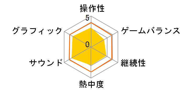 �����X�^�[�n���^�[4G [3DS]�̃��[�U�[���r���[