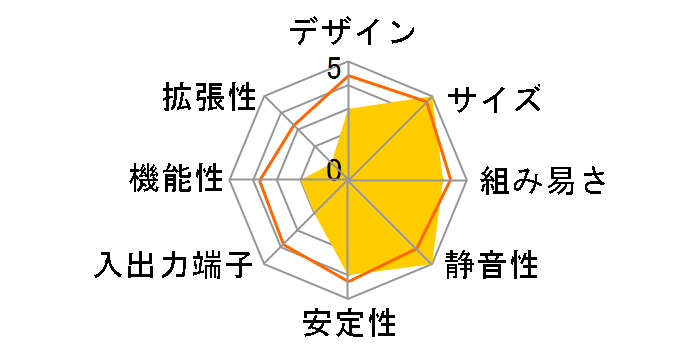 DN2820FYK�̃��[�U�[���r���[