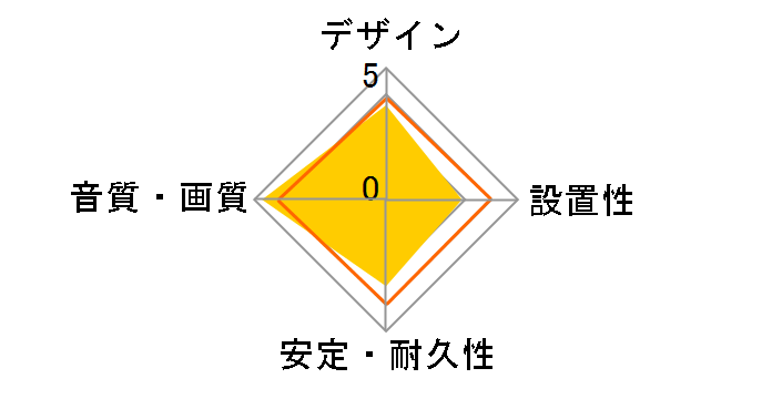 HPC-MSS [0.03m]�̃��[�U�[���r���[