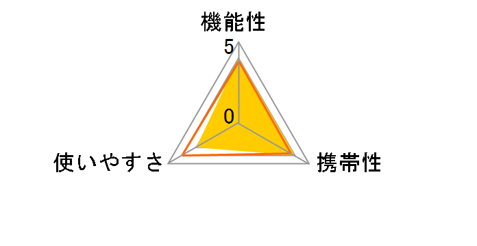 HTDM130240V300120W�̃��[�U�[���r���[