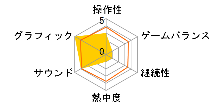 �t�@�C�i���t�@���^�W�[XIV�F �V���G�I���[�A �R���N�^�[�Y�G�f�B�V���� [PS4]�̃��[�U�[���r���[