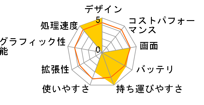 VAIO Pro 13 SVP13229EJB�̃��[�U�[���r���[