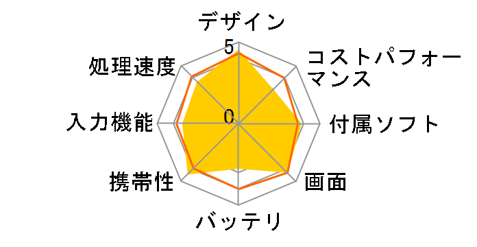 Diginnos Tablet DG-D07S/GP�̃��[�U�[���r���[